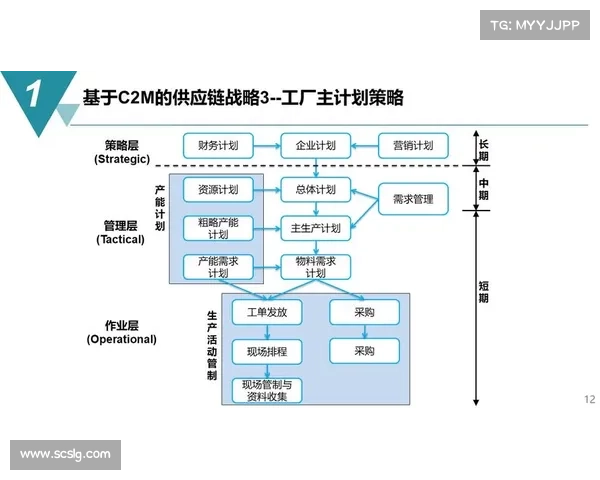 这里是如何遏制供应链攻击的方法 这里是如何遏制供应链攻击的方法