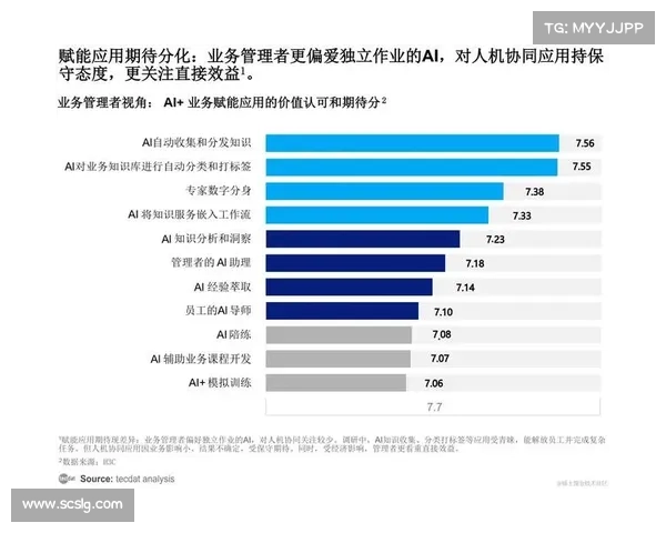 研究称,人工智能让安全专业人士感到就业焦虑 媒体 研究称,人工智能让安全专业人士感到就业焦虑 媒体
