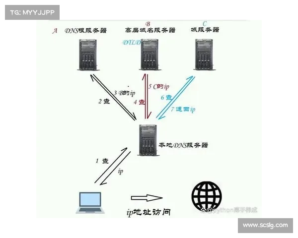 如何确保 DNS 记录不会成为安全隐患 媒体 如何确保 DNS 记录不会成为安全隐患 媒体